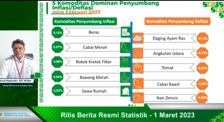 Inilah Komoditas di 5 Kota IHK Sumatera Utara  Alami Kenaikan Pada Februari 2023