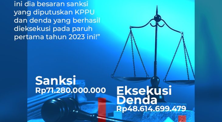 Semester I Tahun 2023, KPPU RI Jatuhkan Sanksi Denda Rp 71 M Terhadap Perusahaan Pelaku Praktek Monopoli
