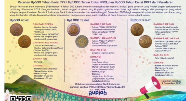 BI Cabut dan Tarik Uang Logam Pecahan Rp500 dan Rp1000 dari Peredaran, Ini Penjelasannya!