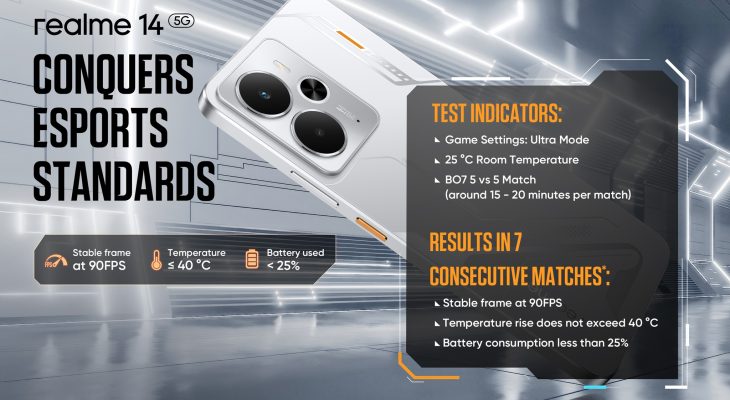 realme 14 5G Menaklukkan Standar Turnamen Esport dan Suguhkan Pengalaman Gaming Level Pro Player